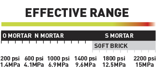 Arbortech Allsaw tool rating chart — material hardness guide