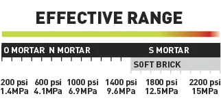 a mortar hardness gauge for the effective use of the arbortech saw in historic restoration work